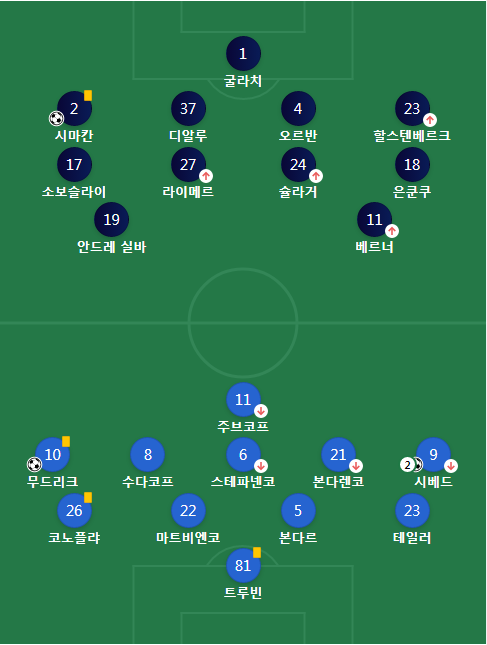 라이프치히-샤흐타르-도네츠크-선발-라인업