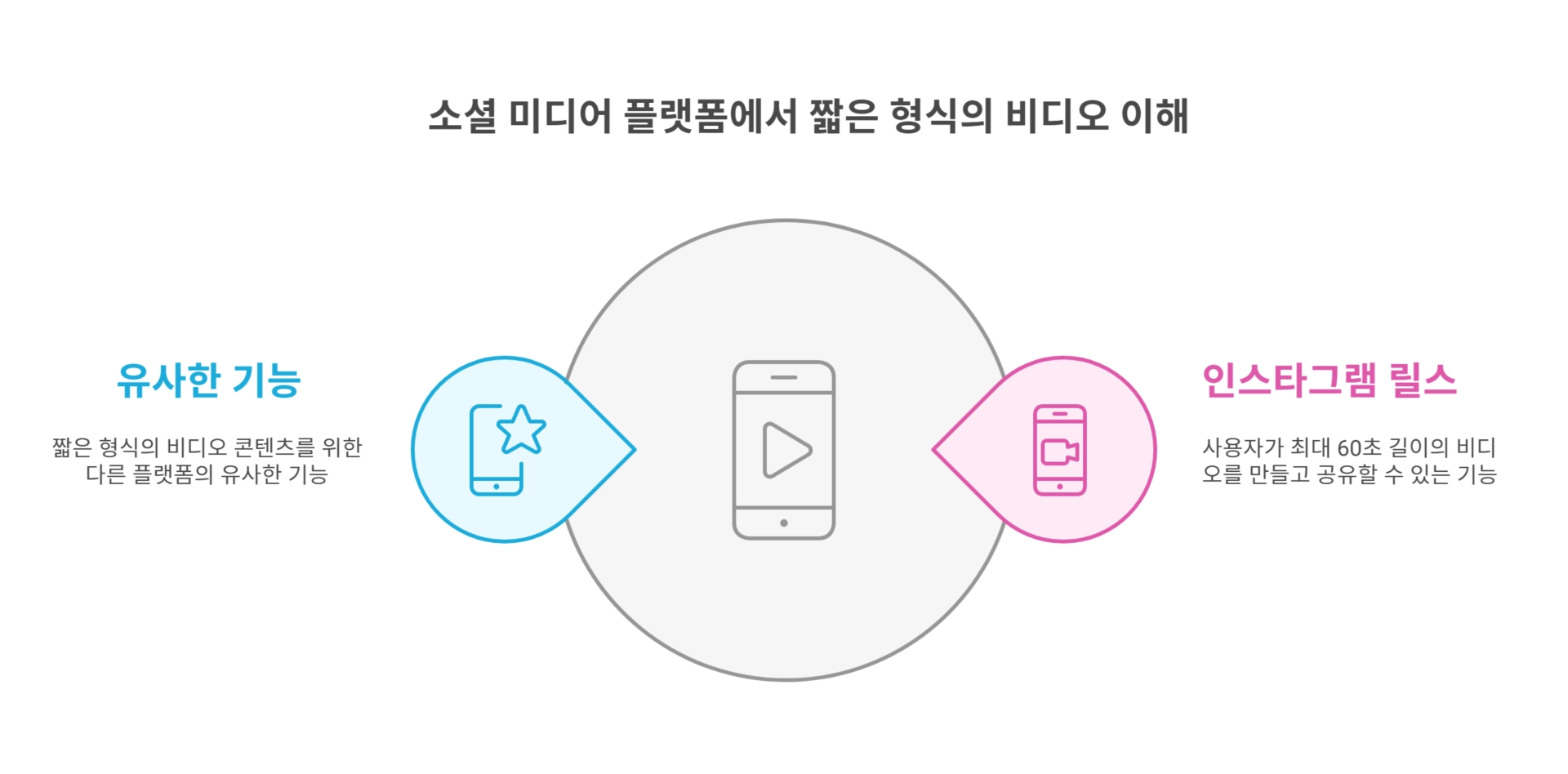 릴스 뜻이 영어에서 유래되었다고?