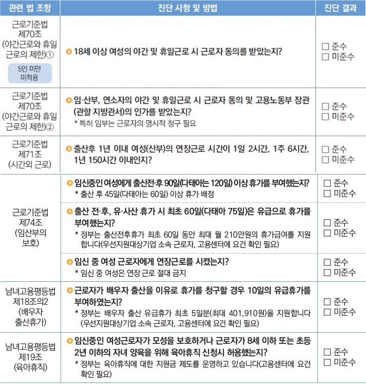 모성 보호