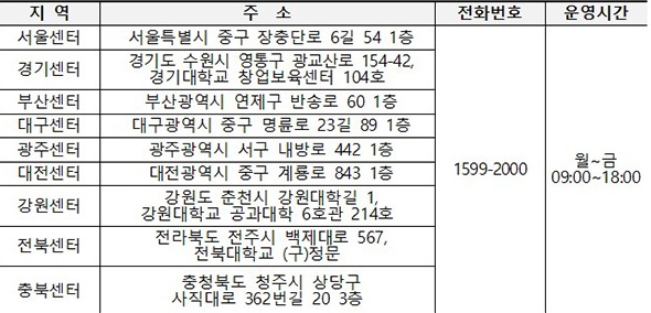 2021 국가장학금 2학기