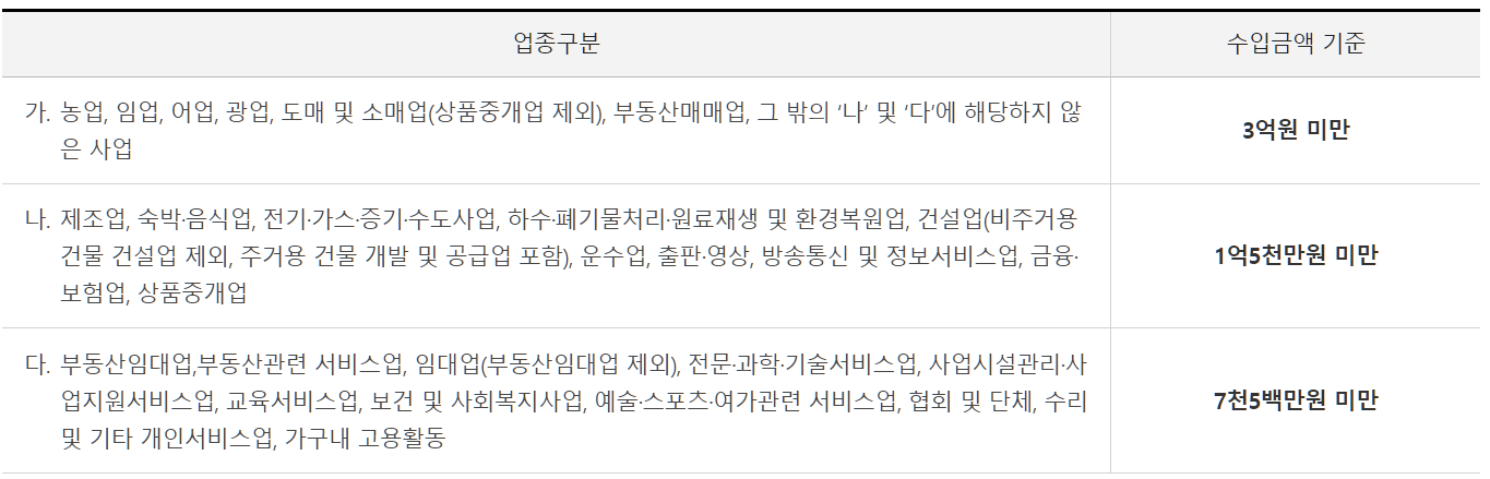 간편장부대상자 기준금액