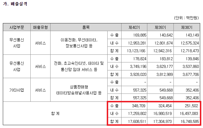 내수텔레콤 이미지