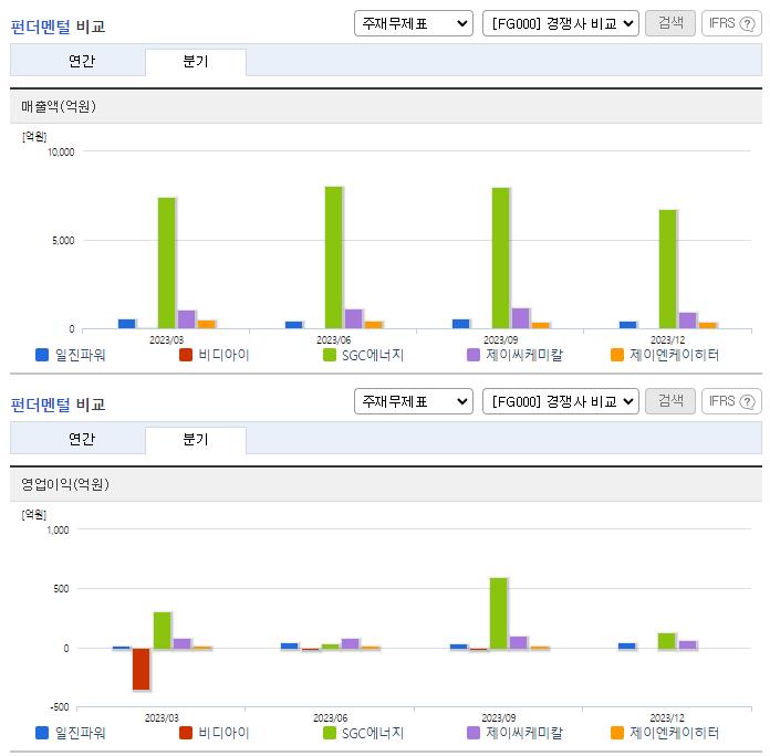 일진파워_업종분석