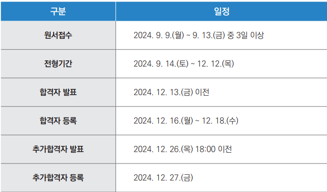 성균관대 수시 전형일정