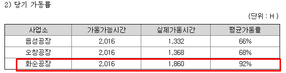 녹십자 한미약품 바이넥스 주가 및 사업내용 모다나 관련주 (백신위탁생산) - 에스티팜 18
