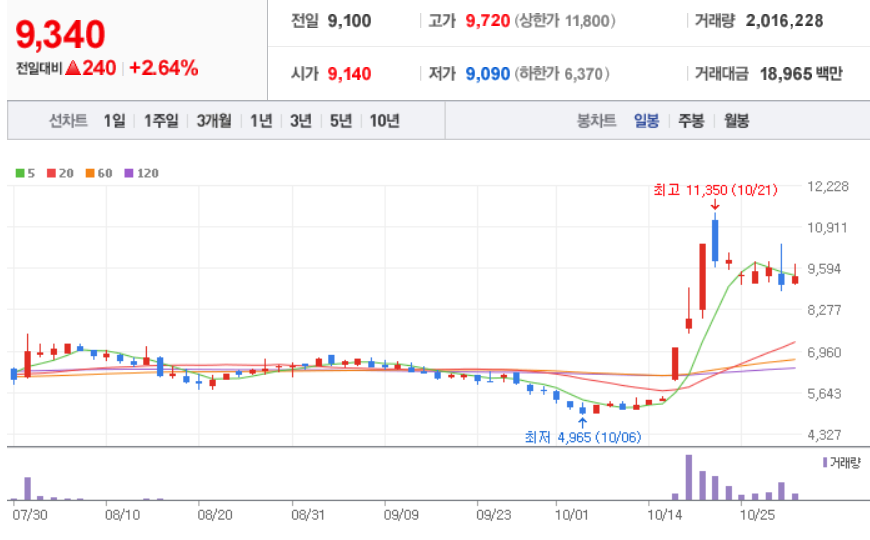  싸이월드 관련주