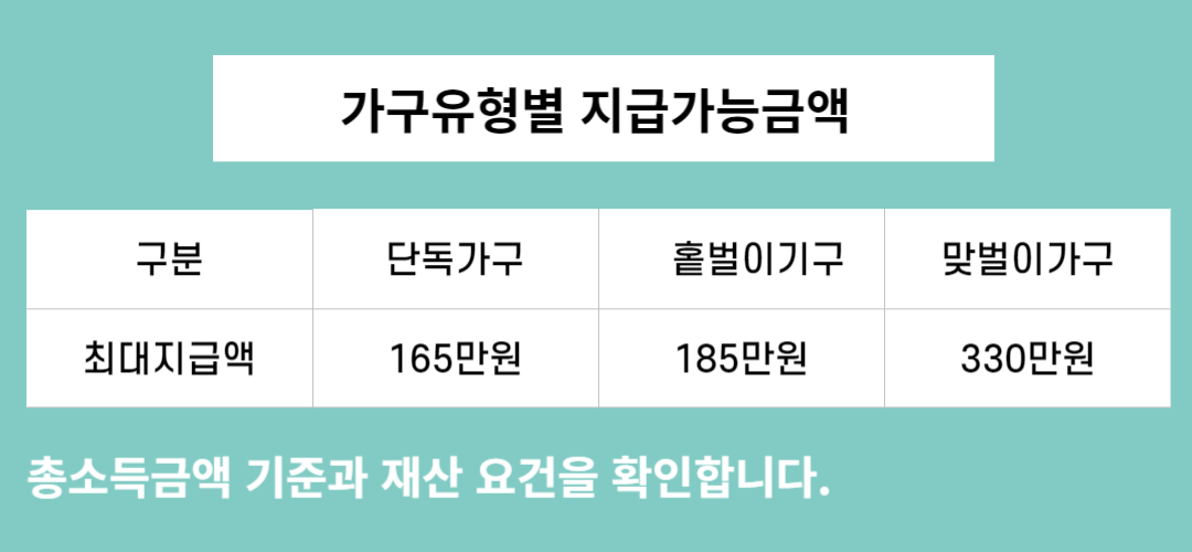 근로&middot;자녀장려금 신청