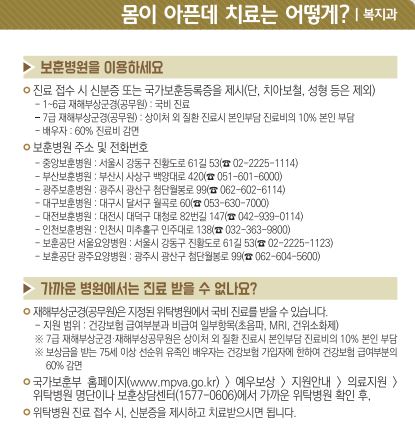 국가유공자 자녀 국가유공자 유족증 혜택