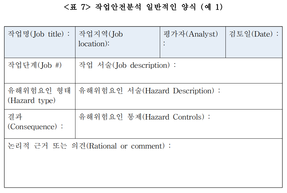 작업안전분석(JSA)-양식