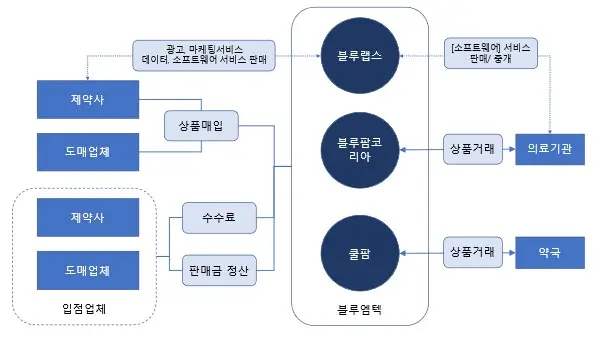 블루엠텍 공모주