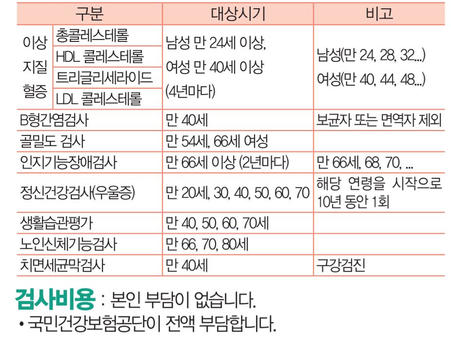  2021 국가건강검진 꼭 해야하는 이유