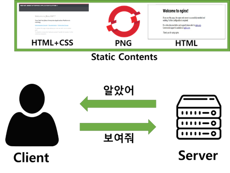  Web) Web Server의 개념과 기술 지원