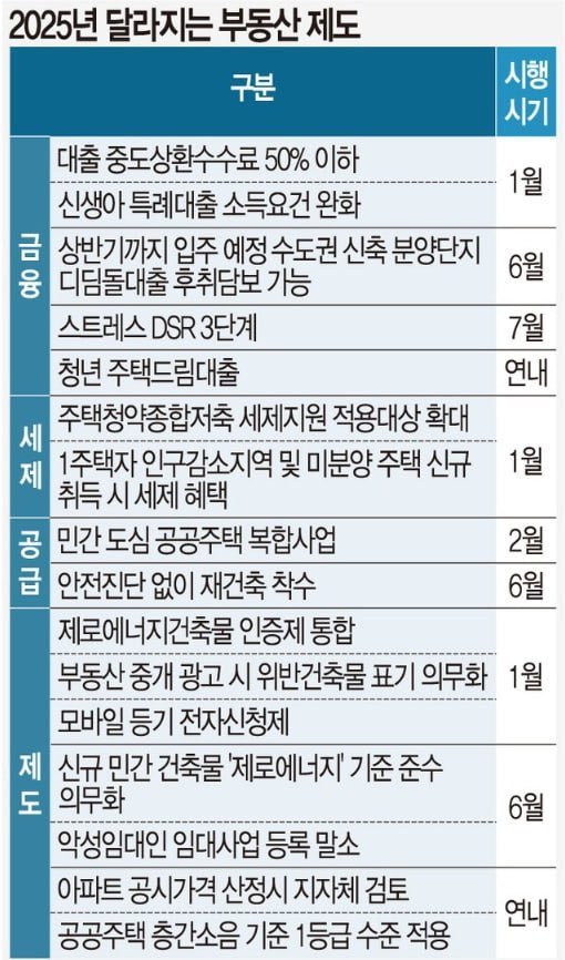 재대출 조건 및 절차
