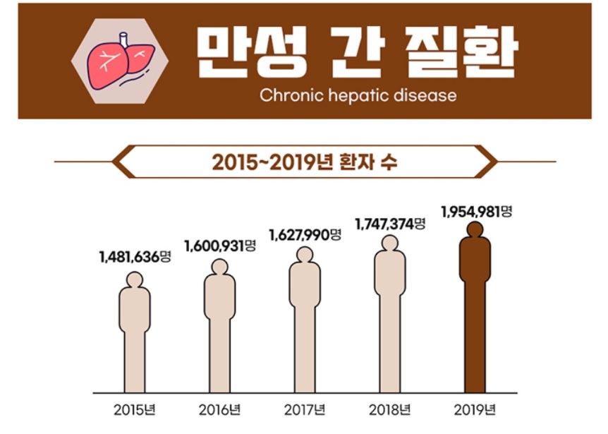 간때문