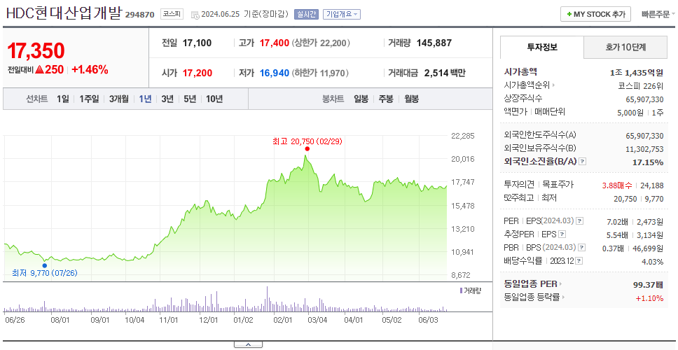 HDC현대산업개발_주가