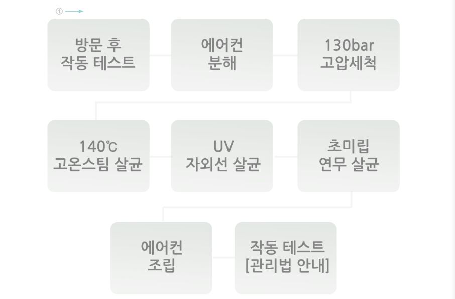 위니아 에어컨 청소 서비스 신청 방법