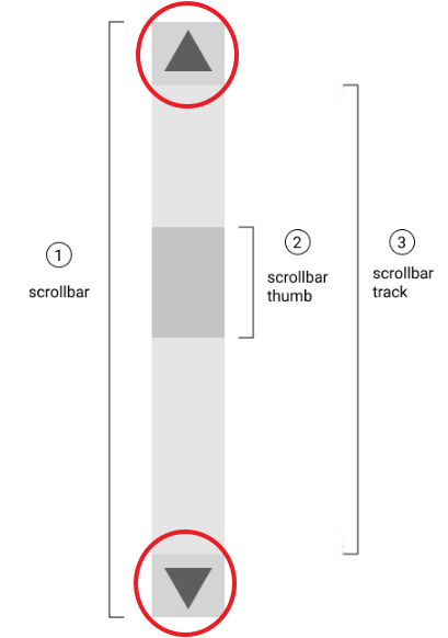 Scrollbar-css