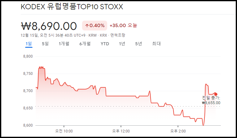KODEX 유럽명품 TOP10 STOXX ETF