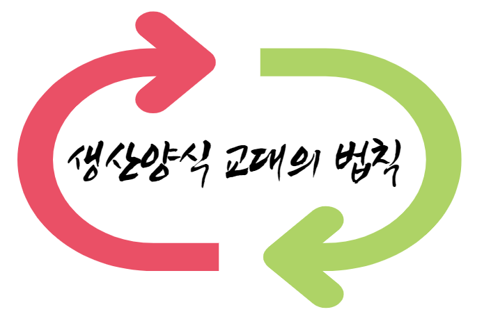  『사적 유물론 입문』 번역 제4탄! 생산양식의 교대는 과학적 법칙성을 가지고 일어나고 있다