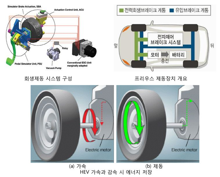 제동 이미지