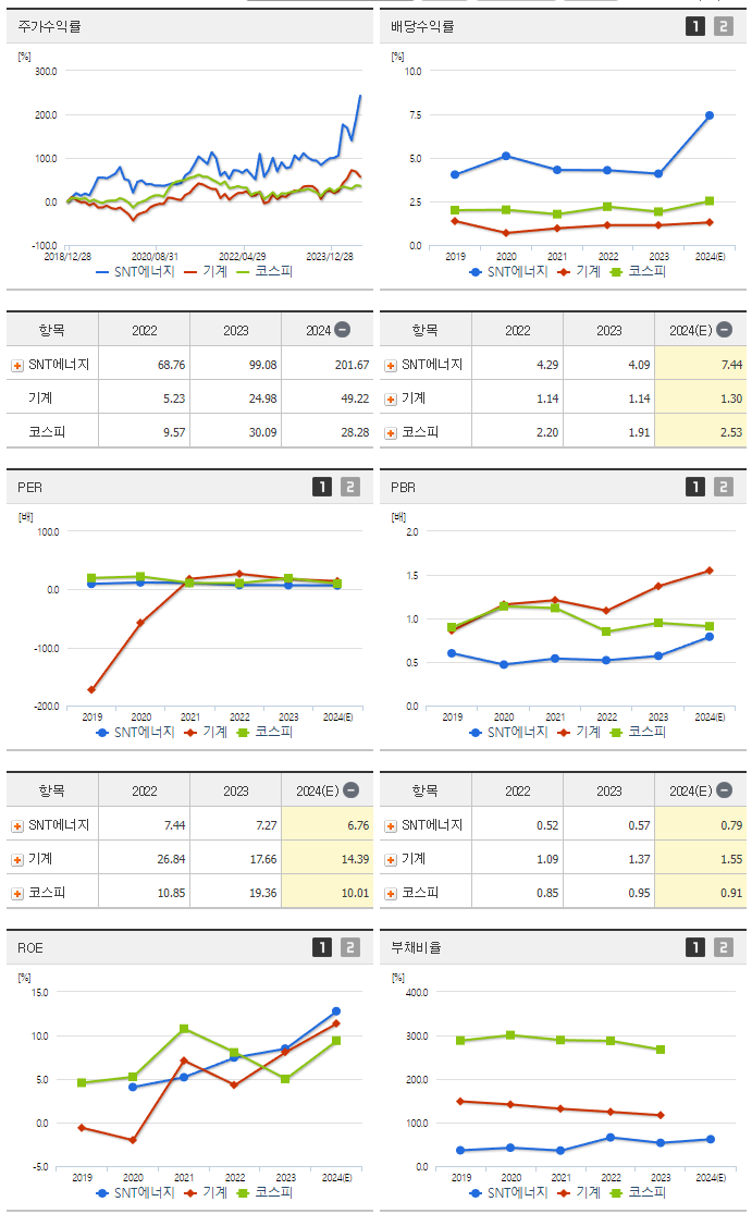 SNT에너지_섹터분석