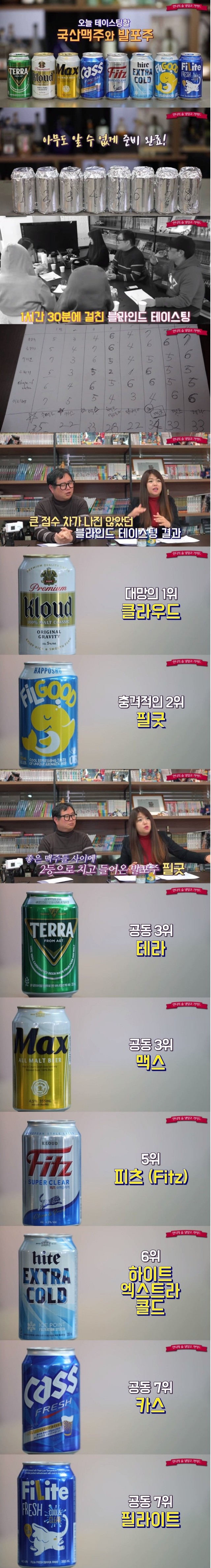  국산맥주 8종 블라인드 테스트 결과