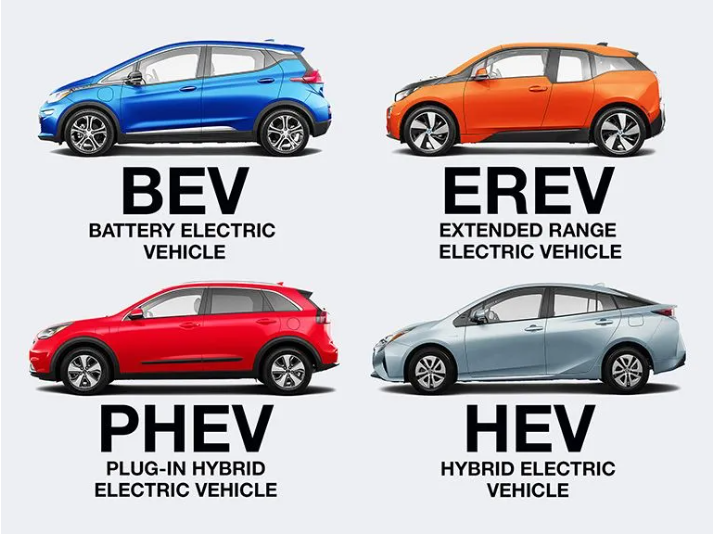 EREV(Expended -range Electric Vehicle): 연장된 주행거리와 환경을 고려한 신개념 전기자동차