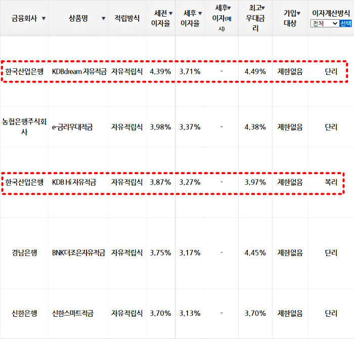 적금_이자_높은_은행