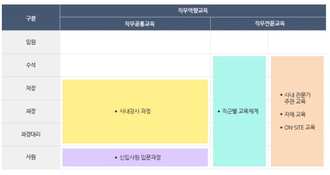 직무역량교육