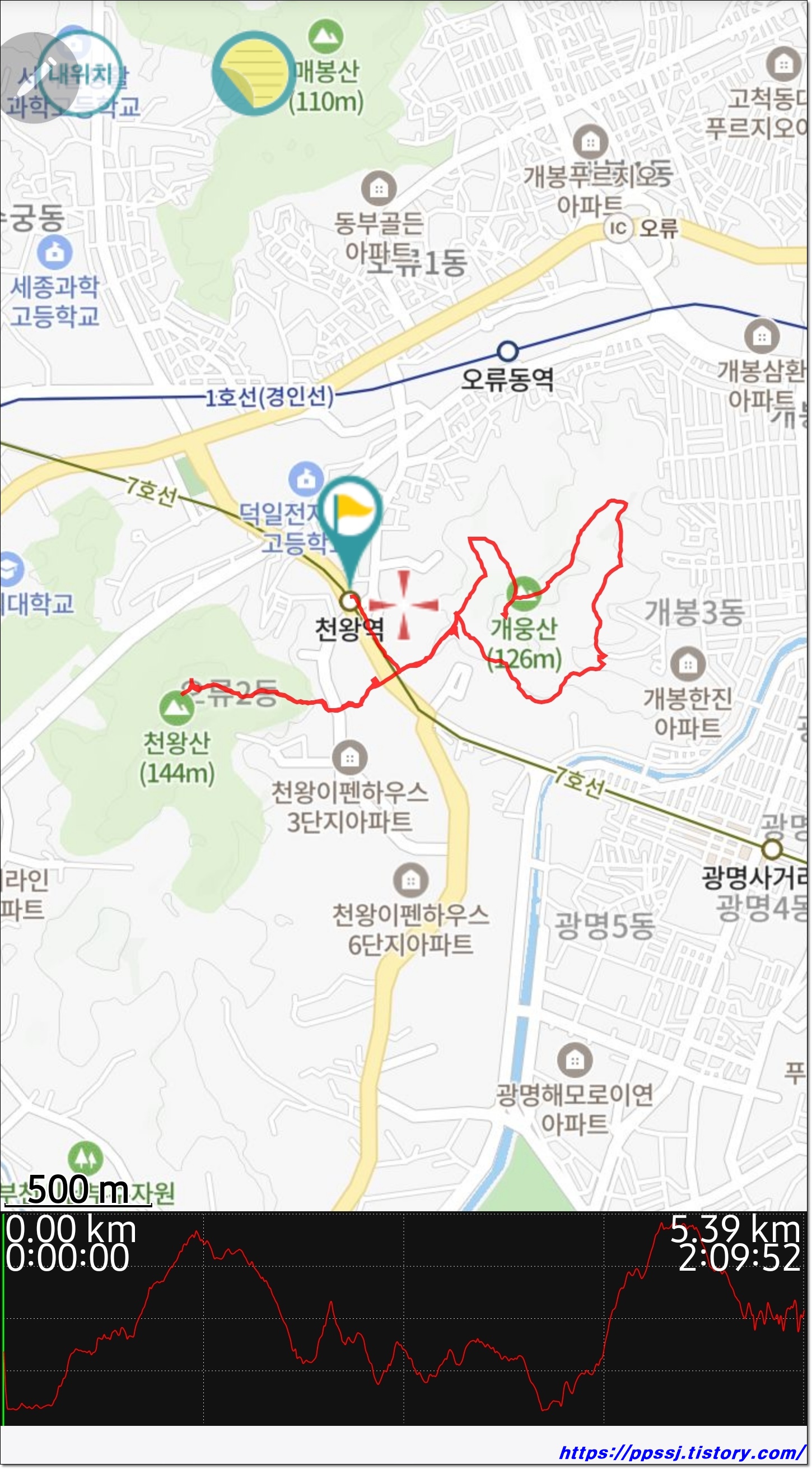둘레길(주) 이미지