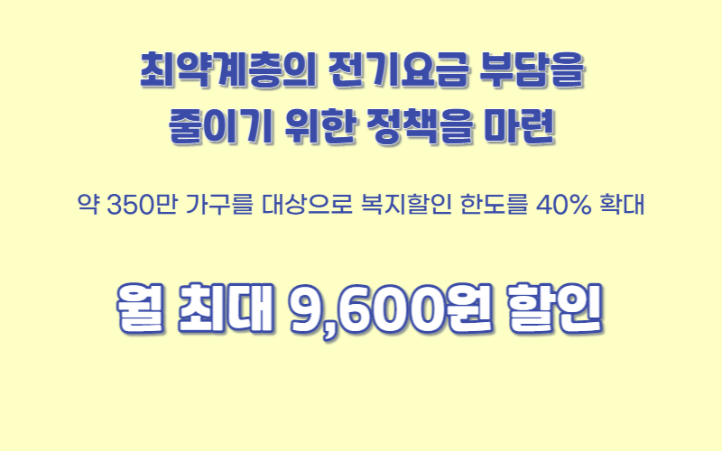 최약계층의 전기요금 부담 줄이기 위해 정책 마련
약 350만 가구를 대상으로 복지할인 한도 40% 확대