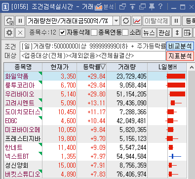 바이오나인(주) 이미지