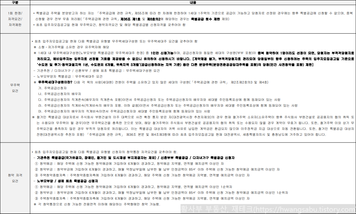 특별공급 청약자격 공통사항 안내