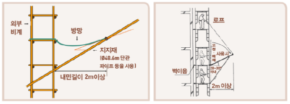  [안전가시설] 낙하물방지망 설치기준 및 구조, 재료 등 관리기준