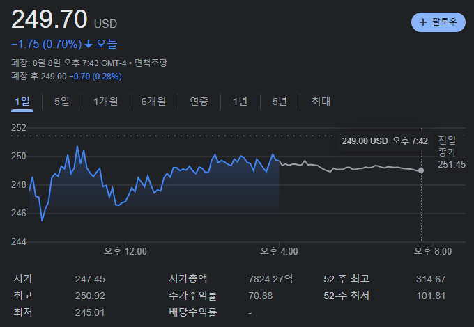 테슬라 종가