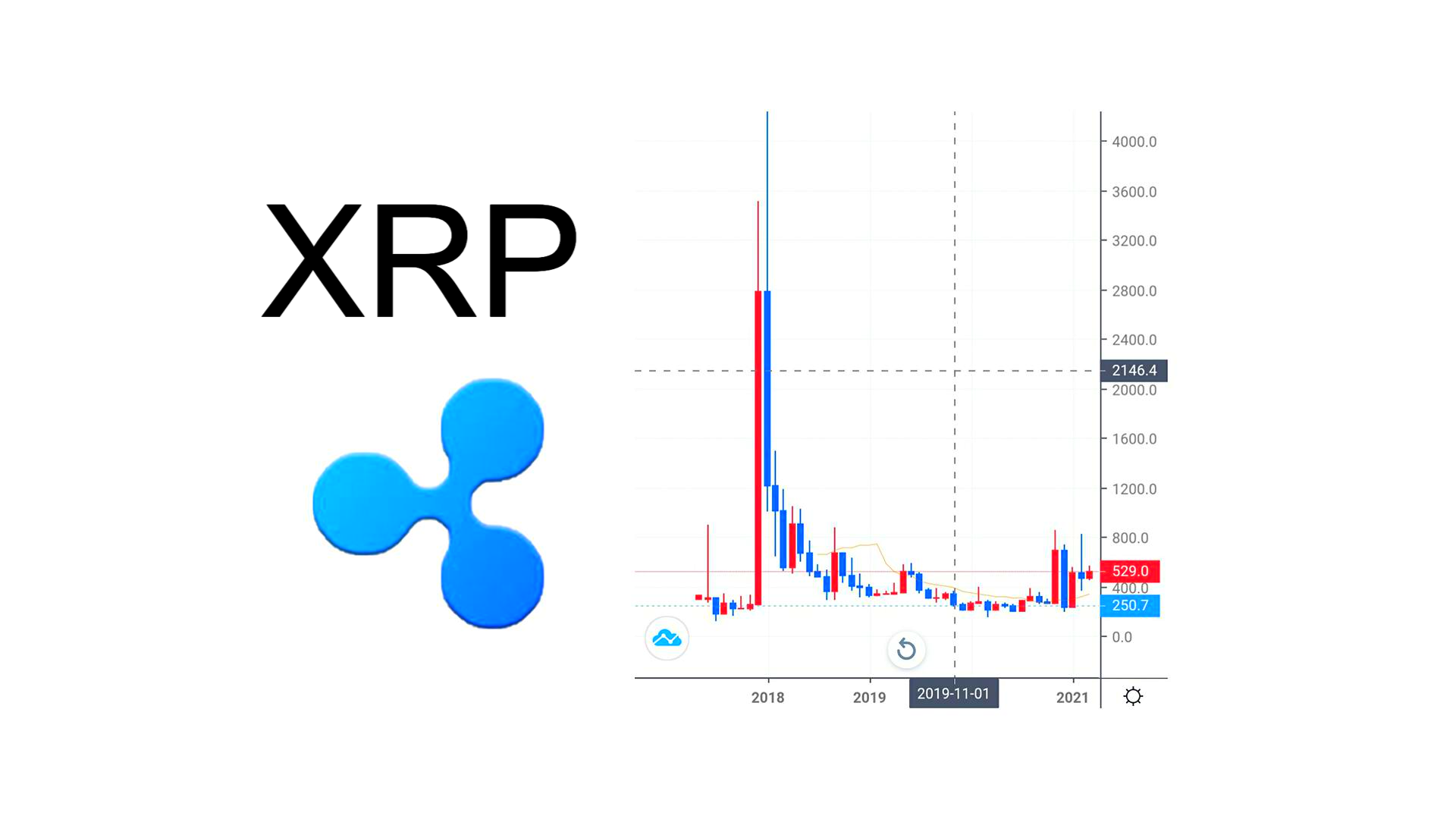  리플(XRP) 2021 전망. 논란과 쟁점