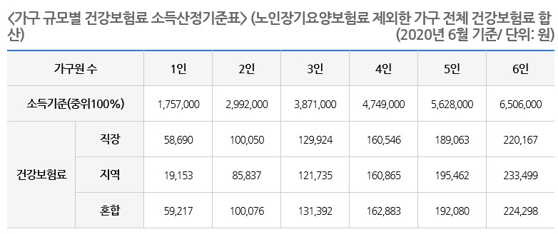  경기도 청년 노동자 통장(경기도 일하는 청년통장) 모집