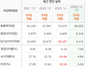 카카오 주가전망 목표주가 배당금