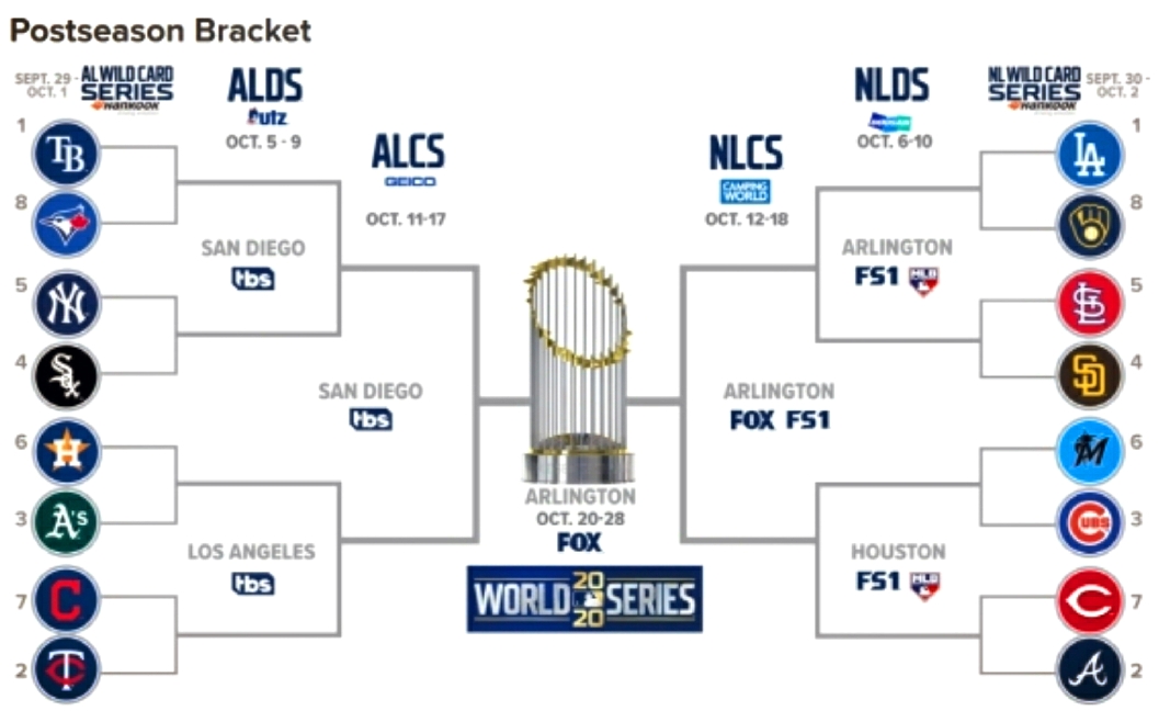  2020 mlb 포스트시즌 대진표 일정
