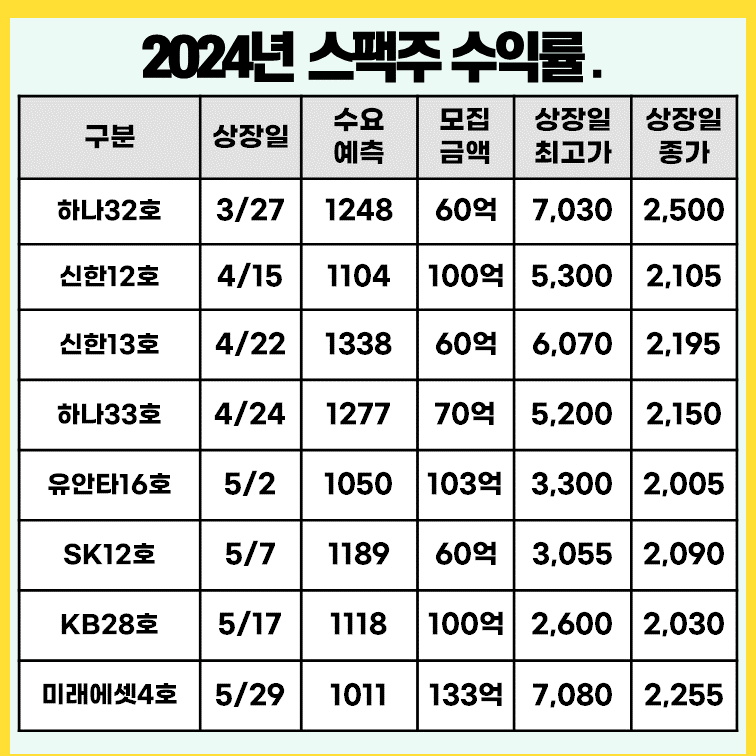 2024년-스팩-수익률