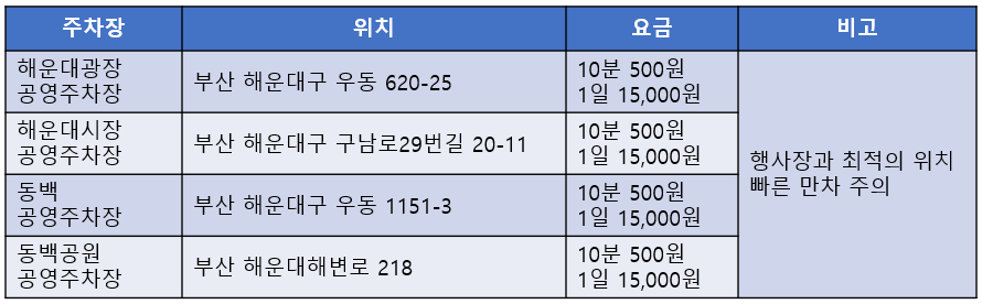 해운대 주요 공영 주차장 위치 및 가격 정보