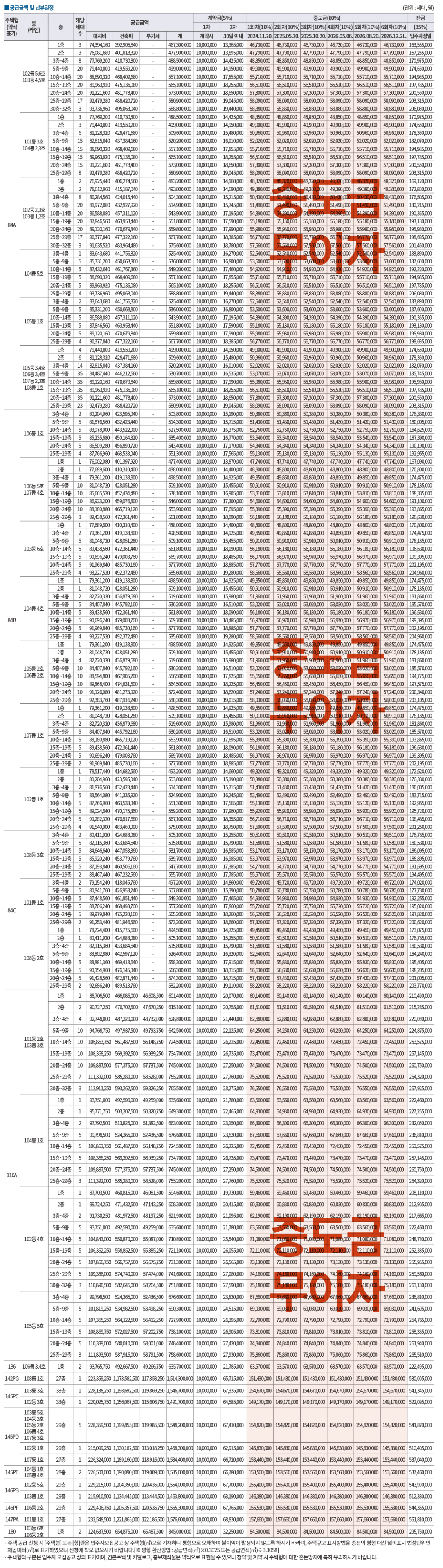 더샵속초프라임뷰아파트 분양가 표