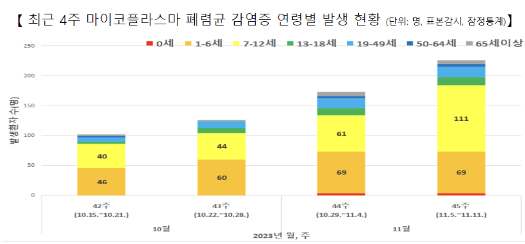 마이코플라스마 폐렴 12
