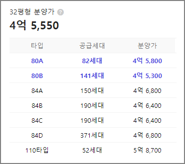 평택석정공원 화성파크드림 아파트 분양정보