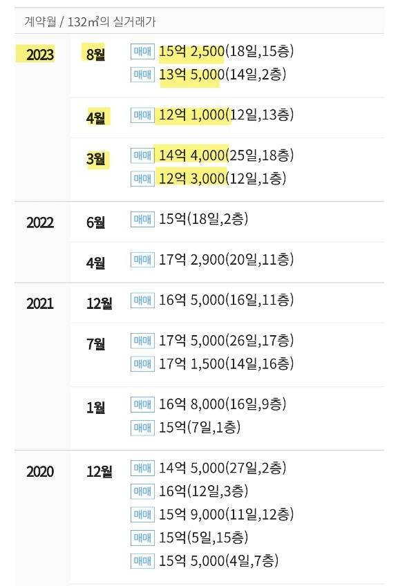 실거래가 내역