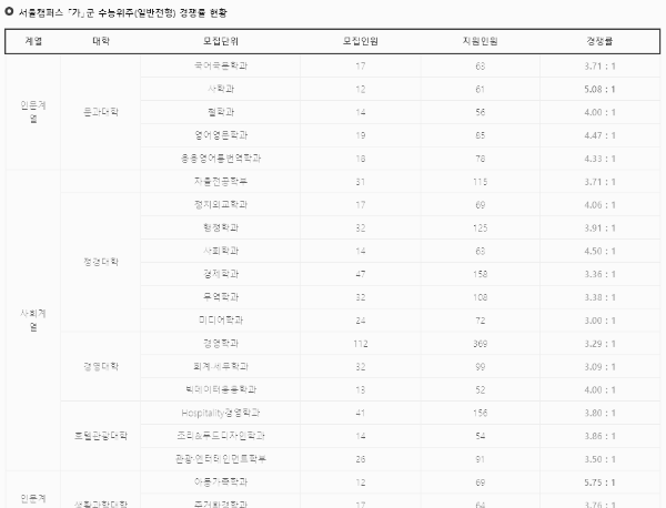 경희대 정시결과