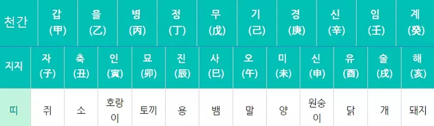  도화살(桃花煞)이란?_사주팔자