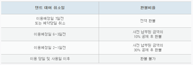 텐트 대여 환불 기준