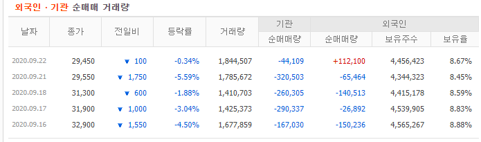 동진쎄미켐 5일 수급
