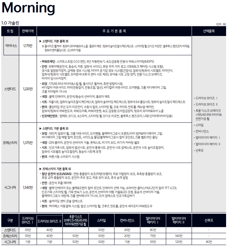 2023년형 모닝 가격표 제원 연비 2